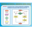 стенддляшколы-информатика-9-820х620